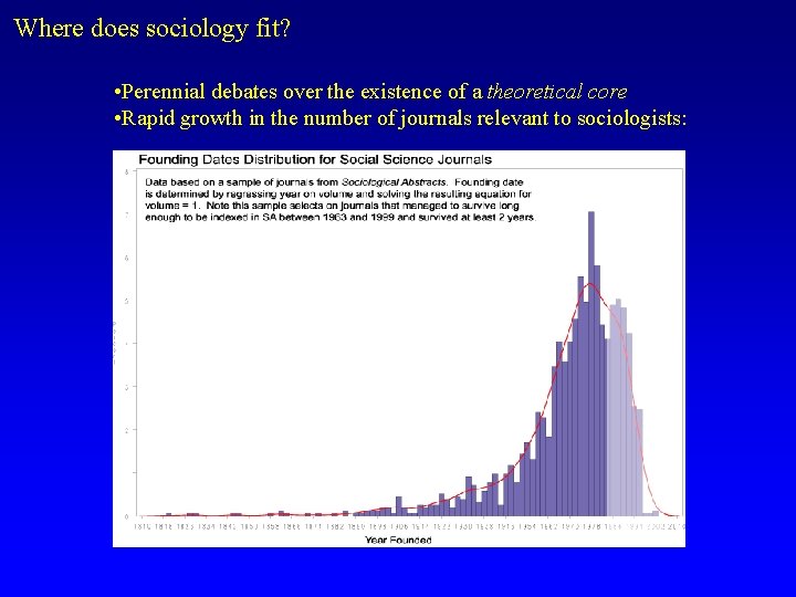 Where does sociology fit? • Perennial debates over the existence of a theoretical core