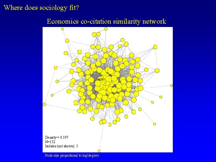 Where does sociology fit? Economics co-citation similarity network Density = 0. 197 N=152 Isolates