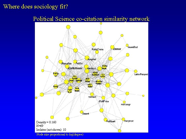 Where does sociology fit? Political Science co-citation similarity network Density = 0. 160 N=69