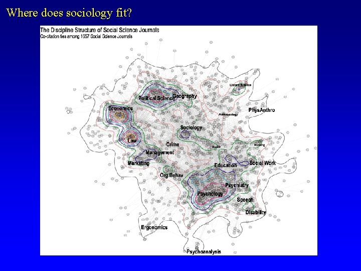 Where does sociology fit? 