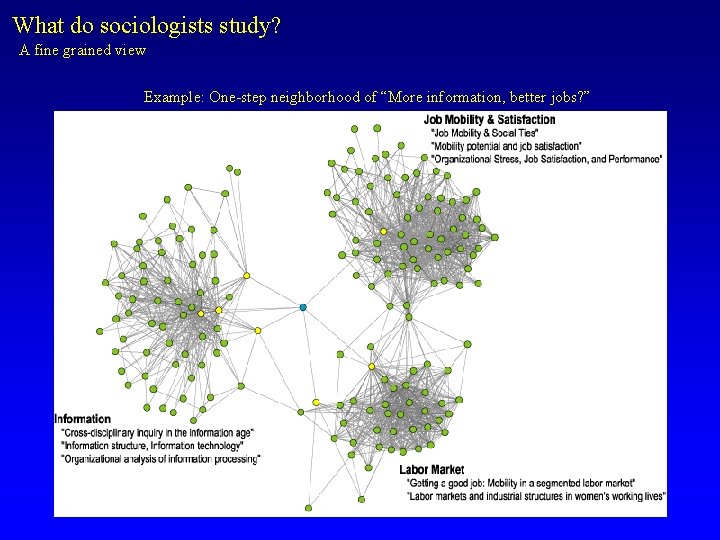 What do sociologists study? A fine grained view Example: One-step neighborhood of “More information,