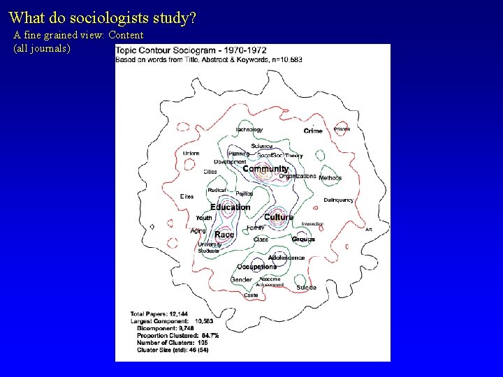 What do sociologists study? A fine grained view: Content (all journals) 