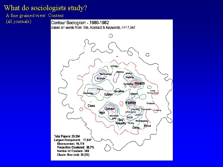 What do sociologists study? A fine grained view: Content (all journals) 