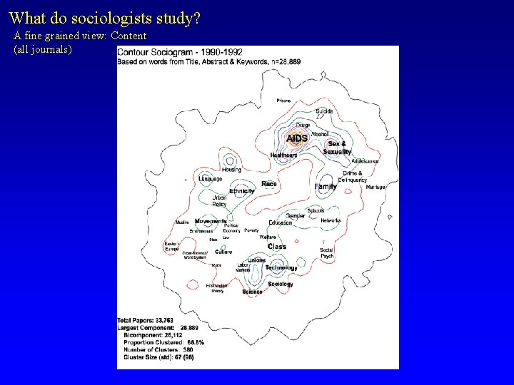 What do sociologists study? A fine grained view: Content (all journals) 