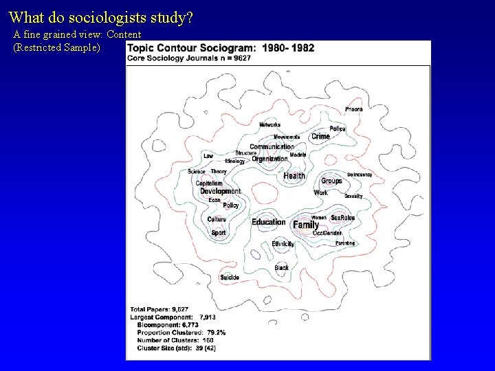 What do sociologists study? A fine grained view: Content (Restricted Sample) 