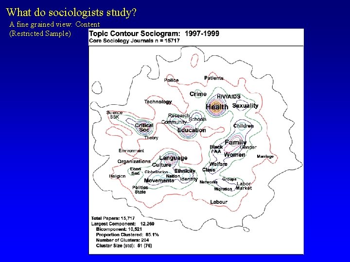 What do sociologists study? A fine grained view: Content (Restricted Sample) 