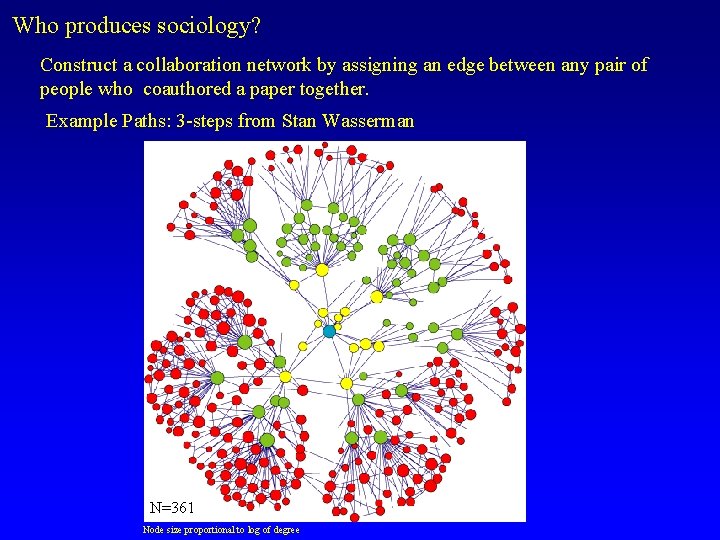 Who produces sociology? Construct a collaboration network by assigning an edge between any pair