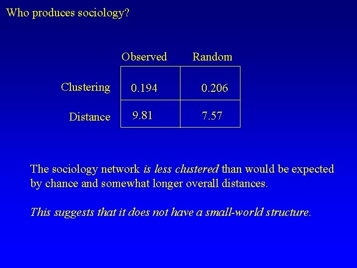 Who produces sociology? Clustering Distance Observed Random 0. 194 0. 206 9. 81 7.