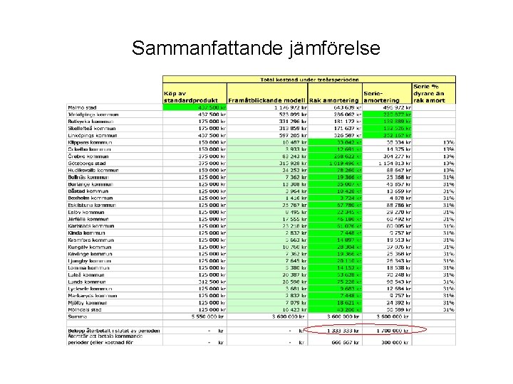 Sammanfattande jämförelse 