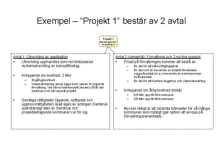 Exempel – ”Projekt 1” består av 2 avtal Projekt 1 Utveckling & förv. av