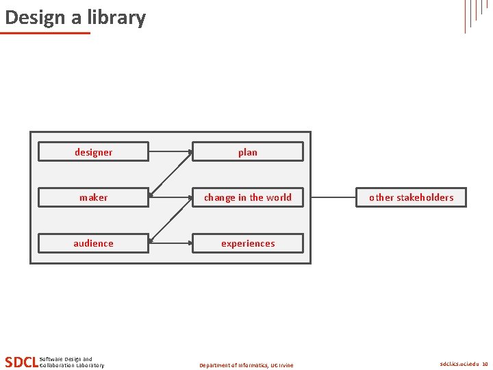 Design a library SDCL designer plan maker change in the world audience experiences Software