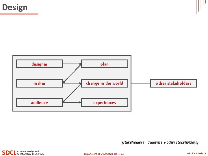 Design designer plan maker change in the world audience experiences other stakeholders [stakeholders =