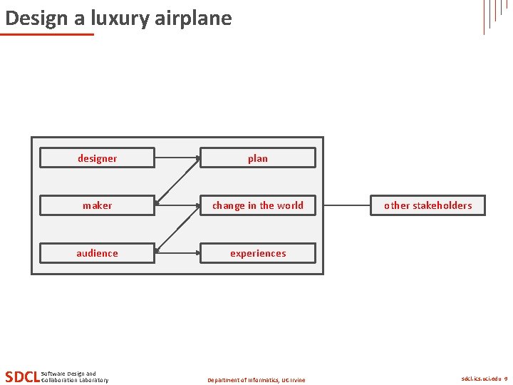 Design a luxury airplane SDCL designer plan maker change in the world audience experiences