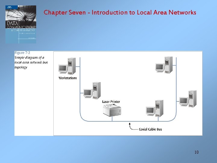 Chapter Seven - Introduction to Local Area Networks 10 