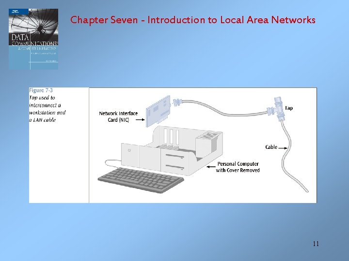 Chapter Seven - Introduction to Local Area Networks 11 