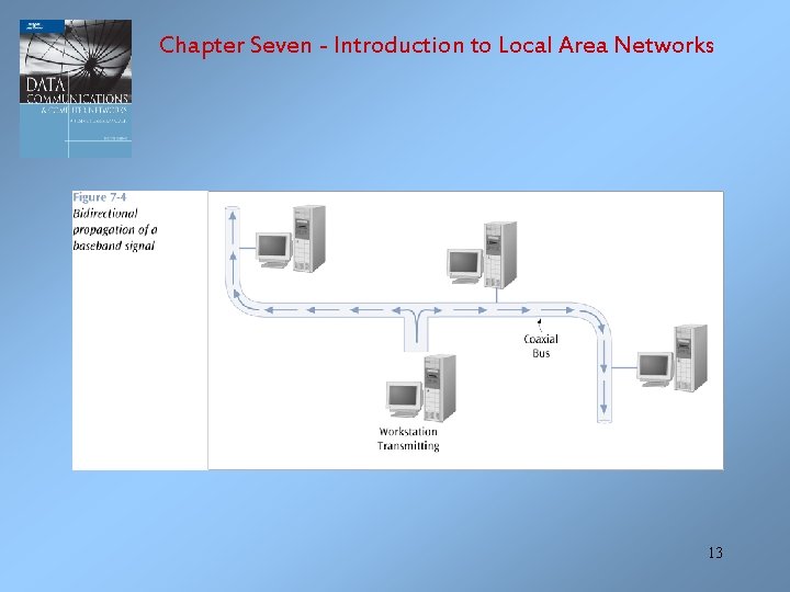 Chapter Seven - Introduction to Local Area Networks 13 