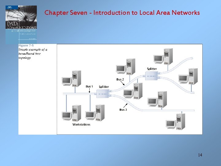 Chapter Seven - Introduction to Local Area Networks 14 