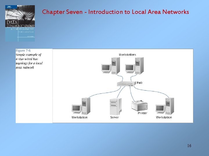 Chapter Seven - Introduction to Local Area Networks 16 