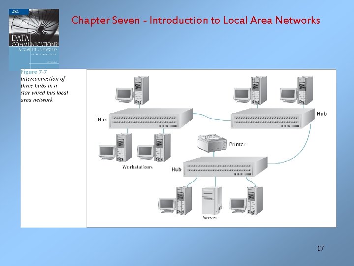 Chapter Seven - Introduction to Local Area Networks 17 