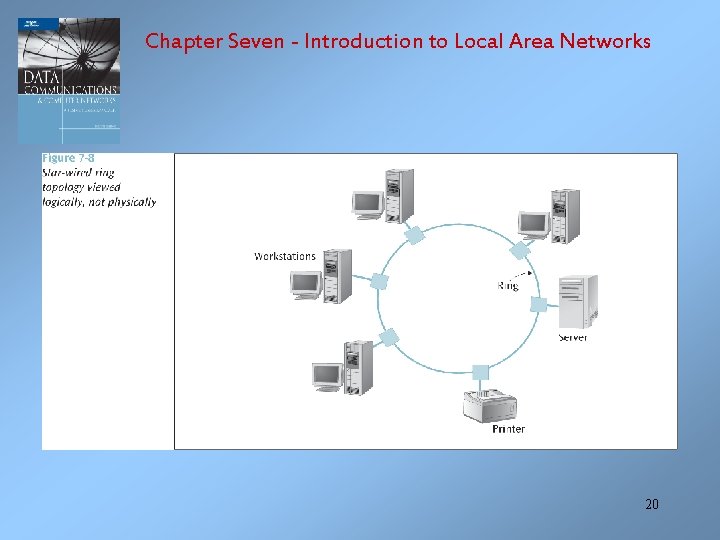 Chapter Seven - Introduction to Local Area Networks 20 