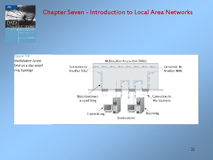 Chapter Seven - Introduction to Local Area Networks 21 
