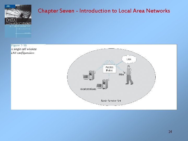 Chapter Seven - Introduction to Local Area Networks 24 