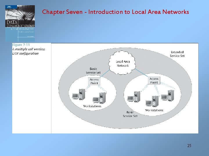 Chapter Seven - Introduction to Local Area Networks 25 