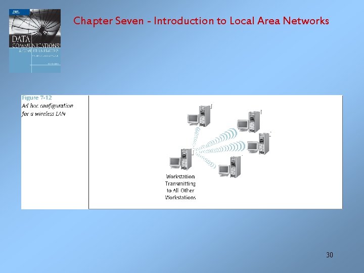 Chapter Seven - Introduction to Local Area Networks 30 