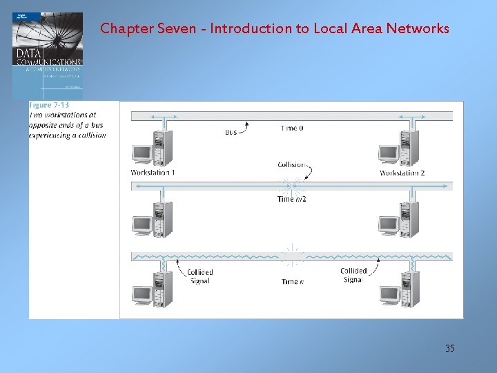 Chapter Seven - Introduction to Local Area Networks 35 