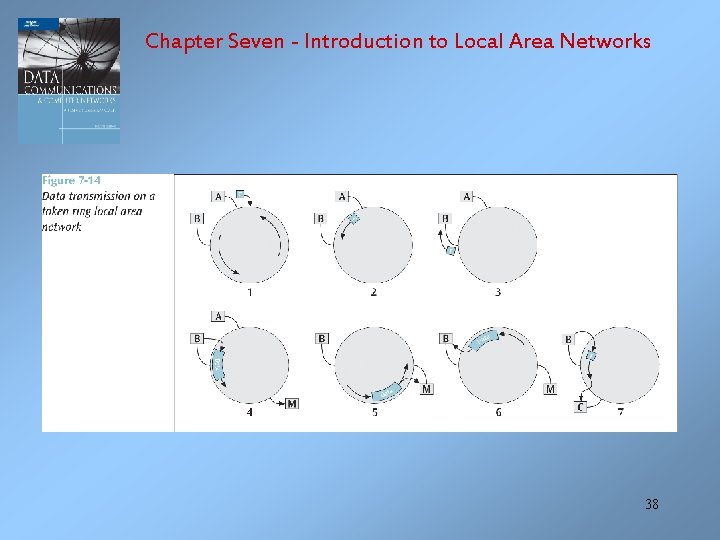 Chapter Seven - Introduction to Local Area Networks 38 