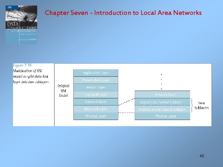 Chapter Seven - Introduction to Local Area Networks 40 