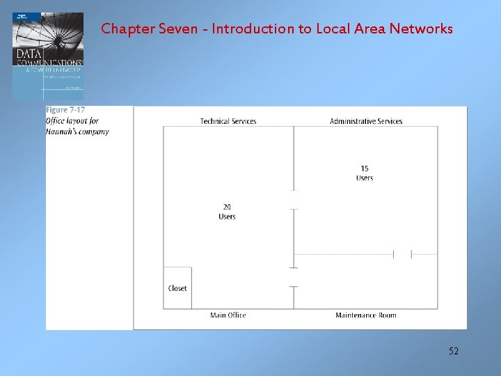 Chapter Seven - Introduction to Local Area Networks 52 