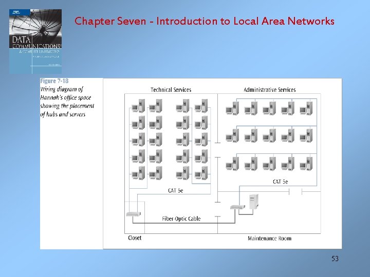 Chapter Seven - Introduction to Local Area Networks 53 