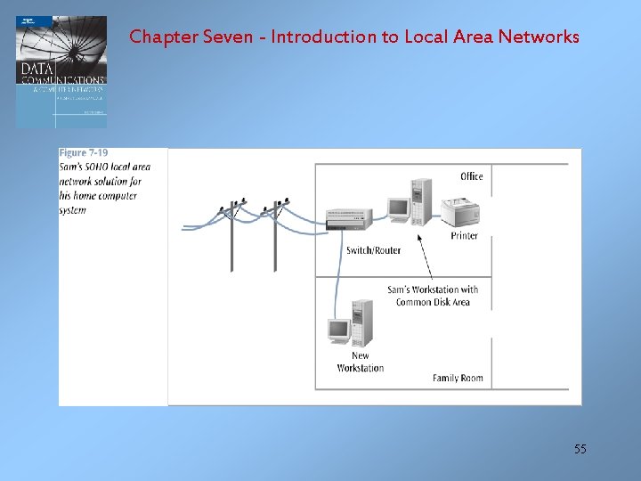 Chapter Seven - Introduction to Local Area Networks 55 