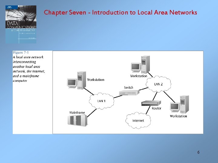 Chapter Seven - Introduction to Local Area Networks 6 