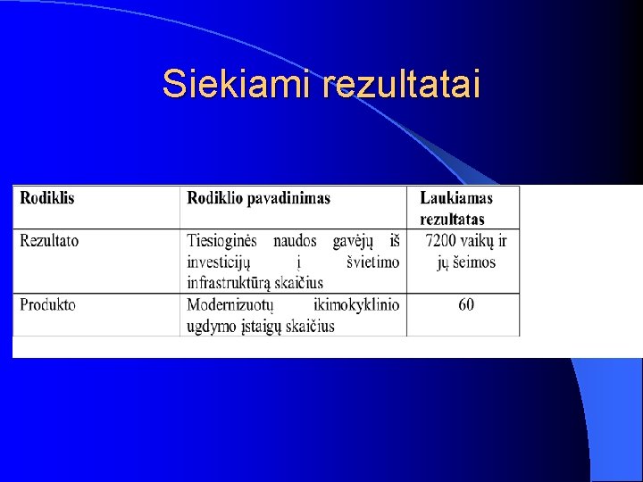 Siekiami rezultatai Siekiami rezultatai