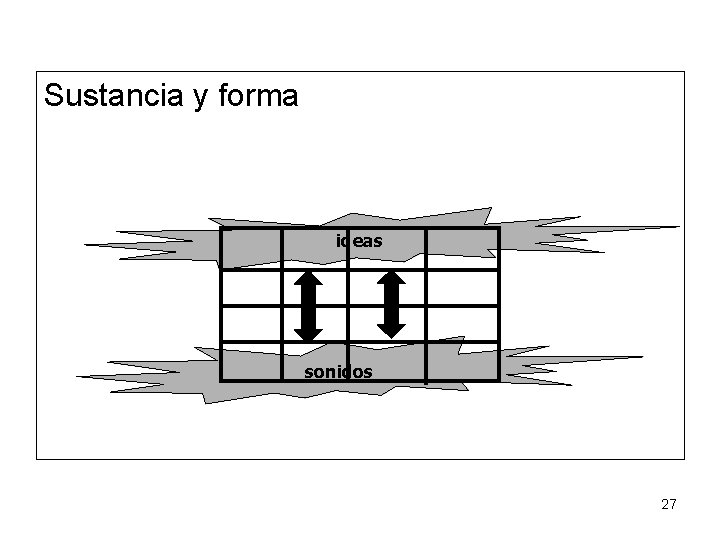 Sustancia y forma ideas sonidos 27 