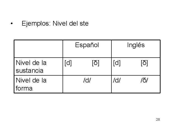  • Ejemplos: Nivel del ste Español Nivel de la sustancia Nivel de la