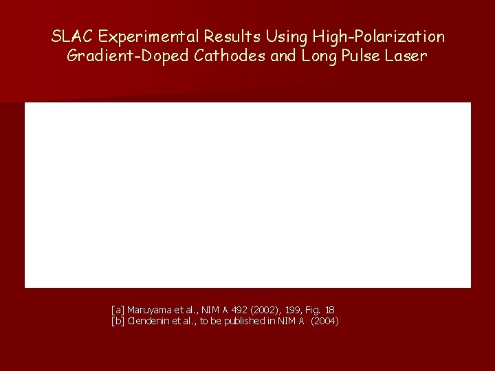 SLAC Experimental Results Using High-Polarization Gradient-Doped Cathodes and Long Pulse Laser [a] Maruyama et