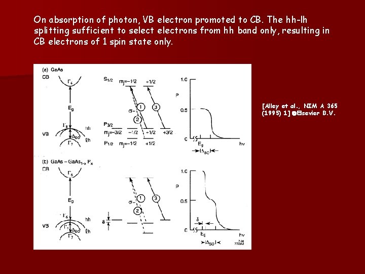 On absorption of photon, VB electron promoted to CB. The hh-lh splitting sufficient to