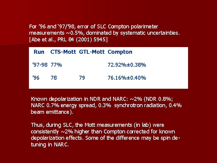 For ’ 96 and ‘ 97/’ 98, error of SLC Compton polarimeter measurements ~0.