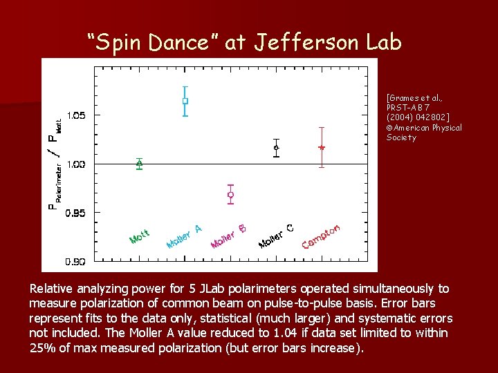 “Spin Dance” at Jefferson Lab [Grames et al. , PRST-AB 7 (2004) 042802] American