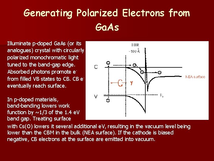 Generating Polarized Electrons from Ga. As Illuminate p-doped Ga. As (or its analogues) crystal