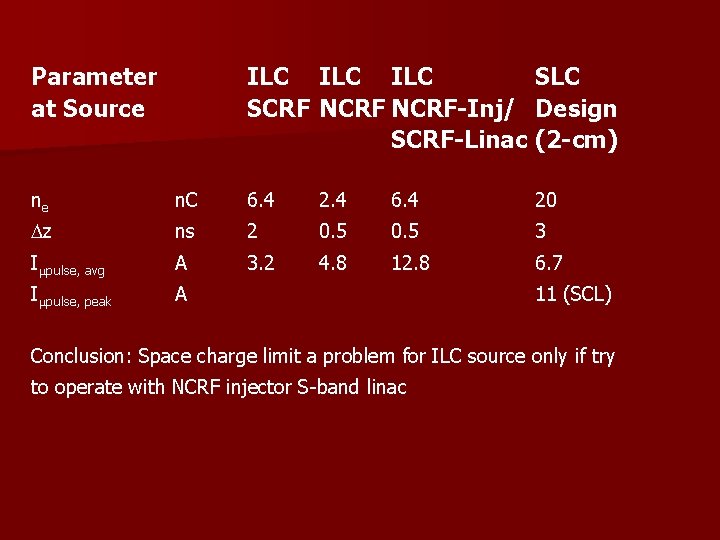 Parameter at Source ILC ILC SCRF NCRF-Inj/ Design SCRF-Linac (2 -cm) ne n. C