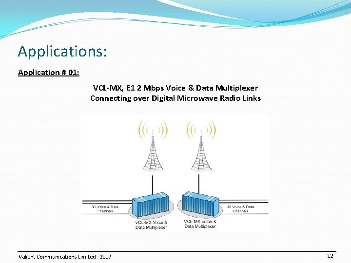 Applications: Application # 01: VCL-MX, E 1 2 Mbps Voice & Data Multiplexer Connecting