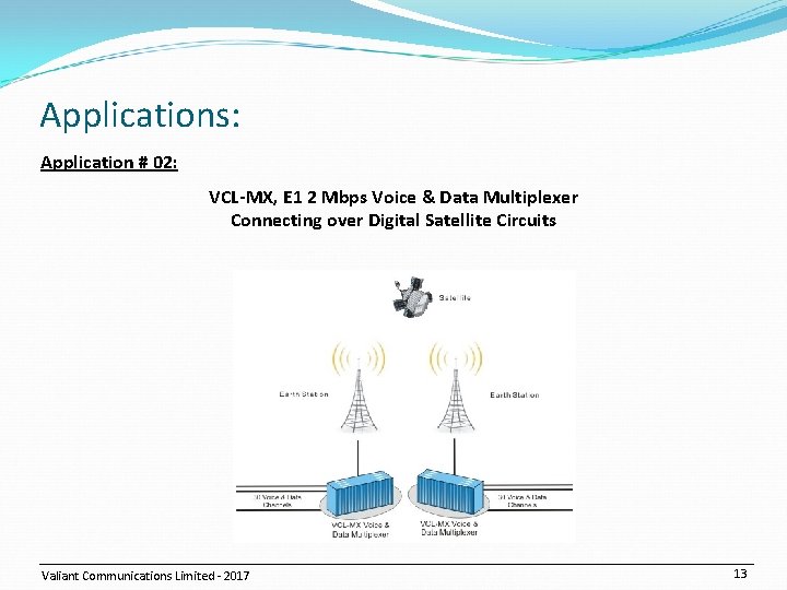 Applications: Application # 02: VCL-MX, E 1 2 Mbps Voice & Data Multiplexer Connecting