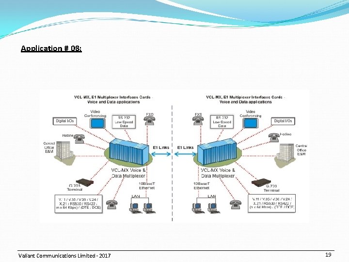 Application # 08: Valiant Communications Limited - 2017 19 