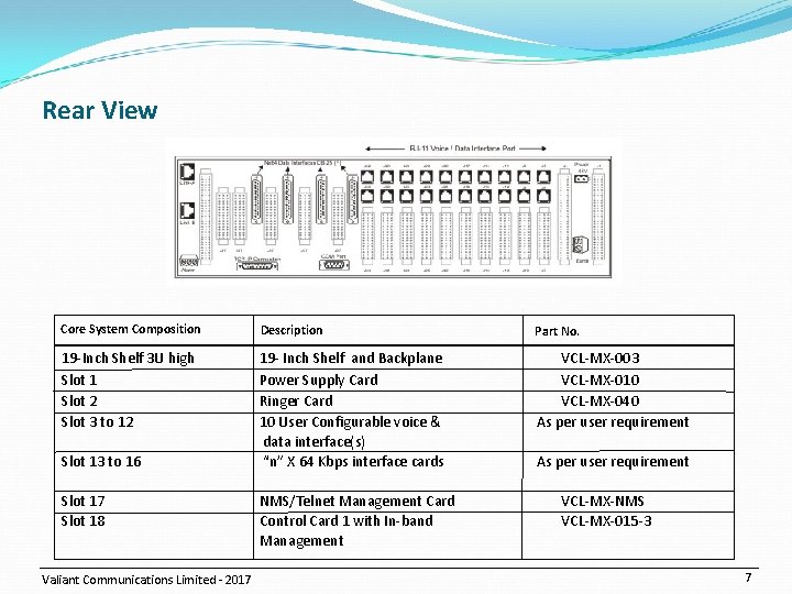 Rear View Core System Composition Description Part No. 19 -Inch Shelf 3 U high