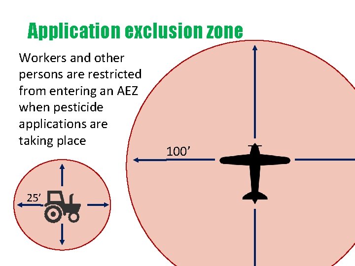 Application exclusion zone Workers and other persons are restricted from entering an AEZ when