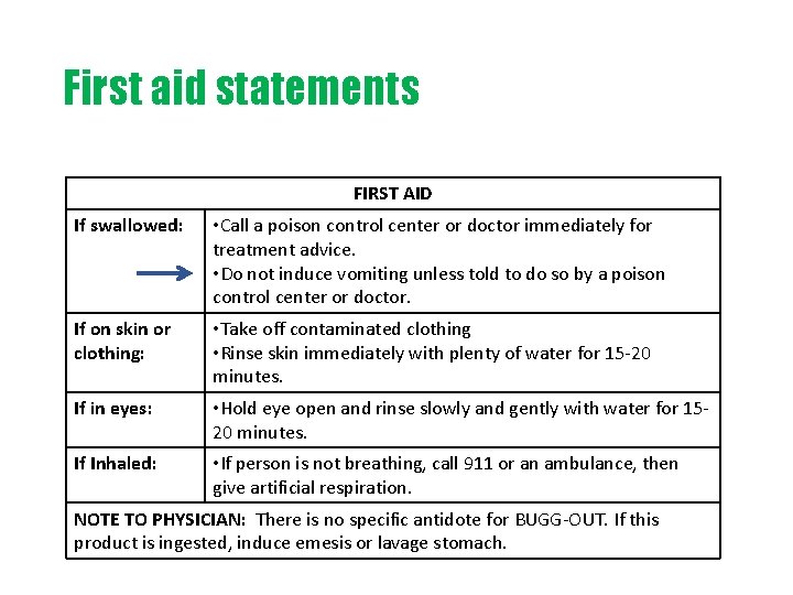 First aid statements FIRST AID If swallowed: • Call a poison control center or